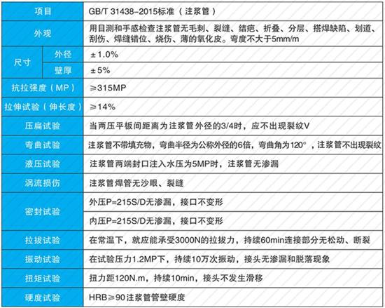 天津60注浆管现货性能参数