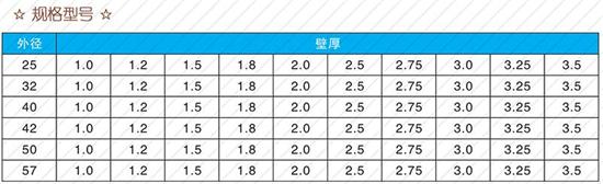 天津32注浆管价格规格尺寸